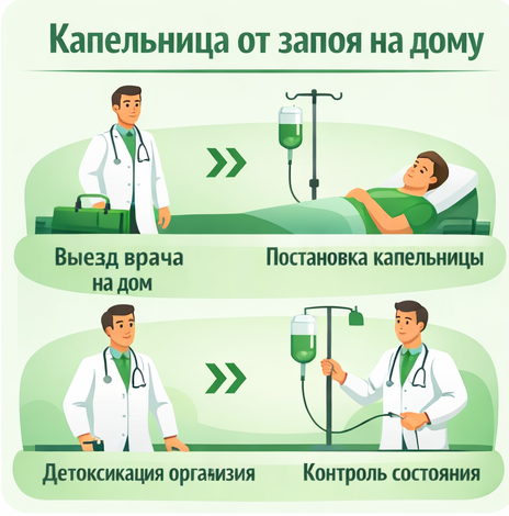 капельница от запоя в Лодейном Поле в клинике Санати